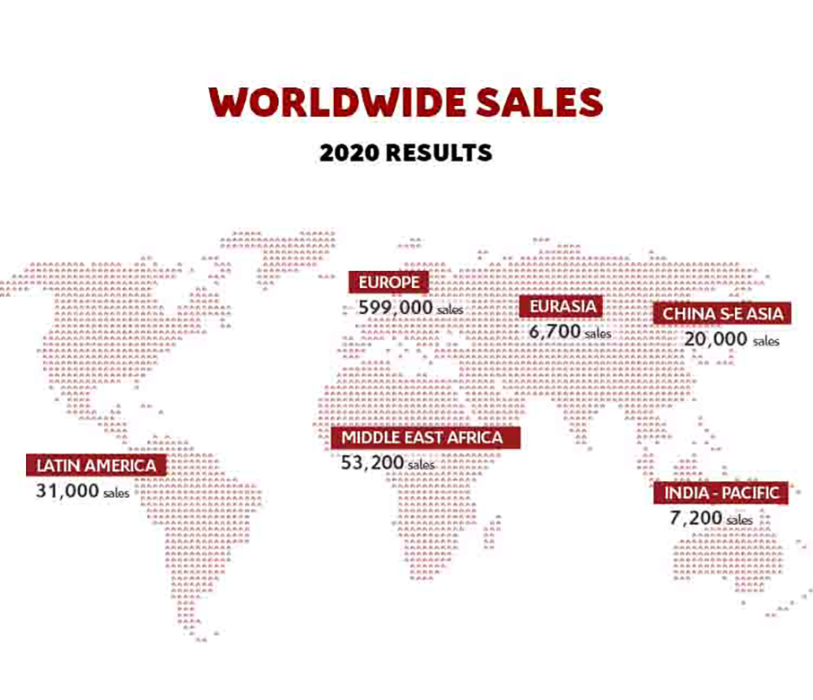 Citroën Worldwide Sale