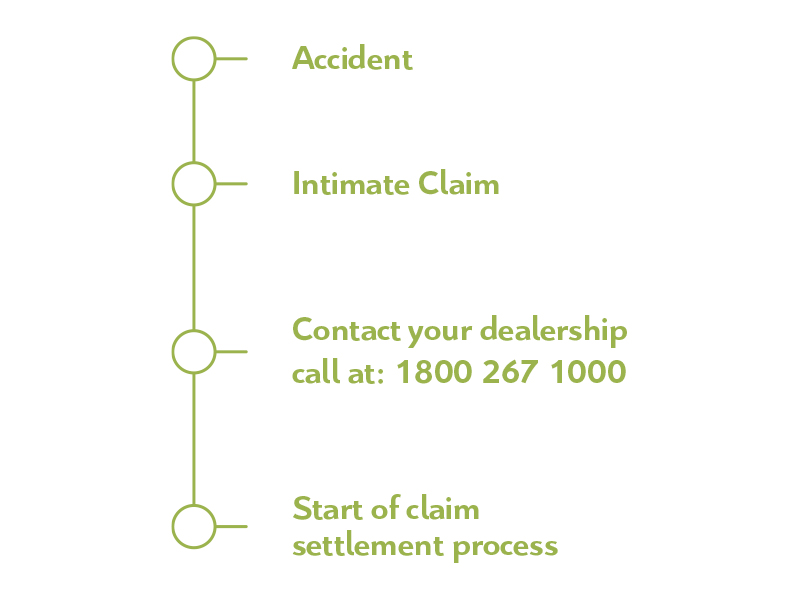 claim process